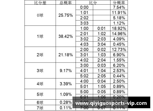 足球比分预测：精准方法解析